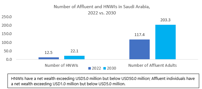 Affluent Households in SA.png