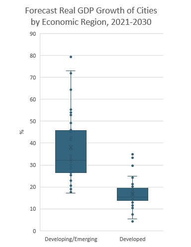 Real GDP Growth of Cities.png