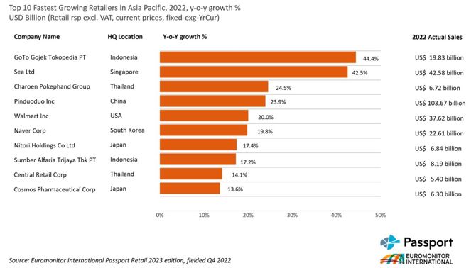 10 Fastest Growing Retailers Chart 3.jpg