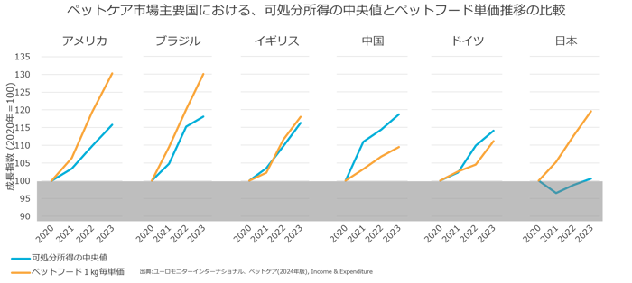 240710 pet care press release chart 1