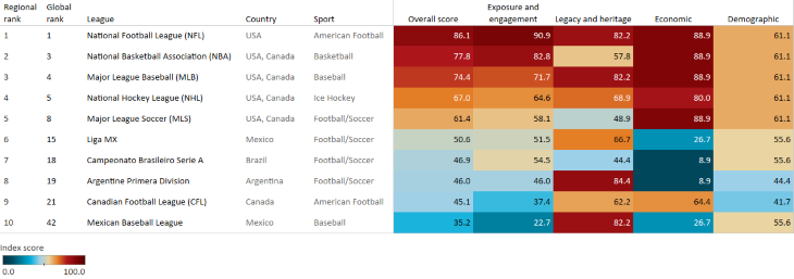 League Index 2022 Americas.png