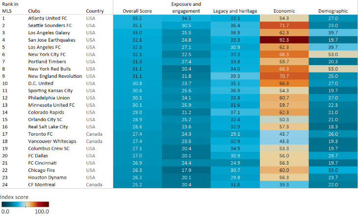 The Club Index 2022  MLS.png