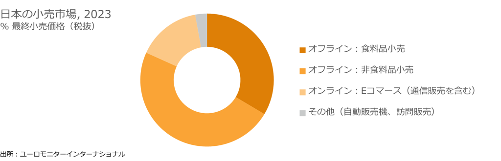 SMTS2024_japan_retail_market