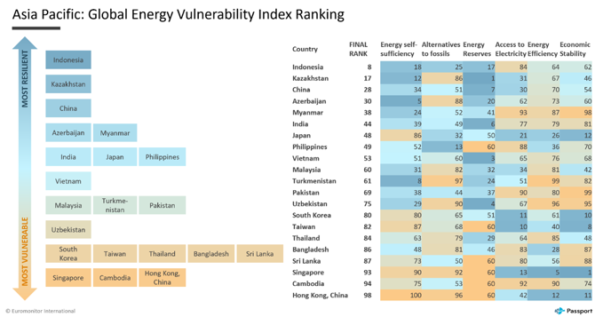 Rising energy pressures chart 