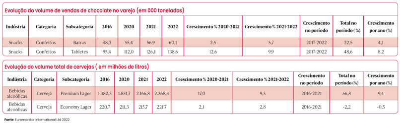 Tabela 01 Artigo 2