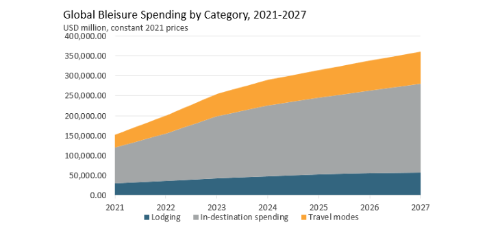 Global Bleisure Spending.png