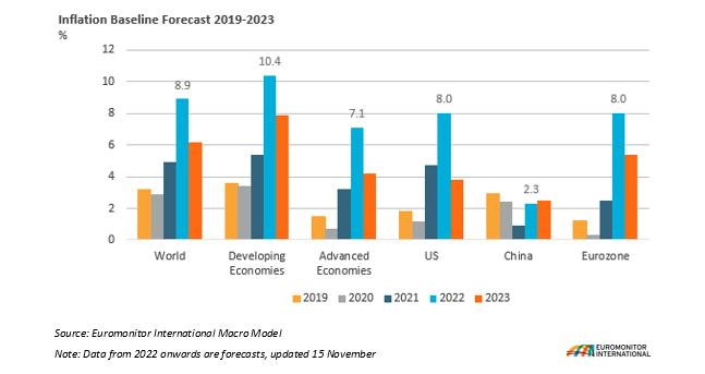 Inflation Base Forecast.png