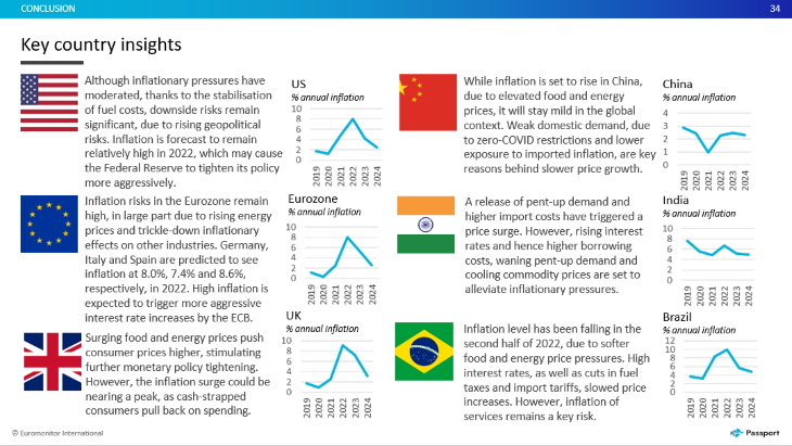 Inflation Key Countries .png