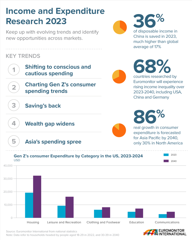 Infographic