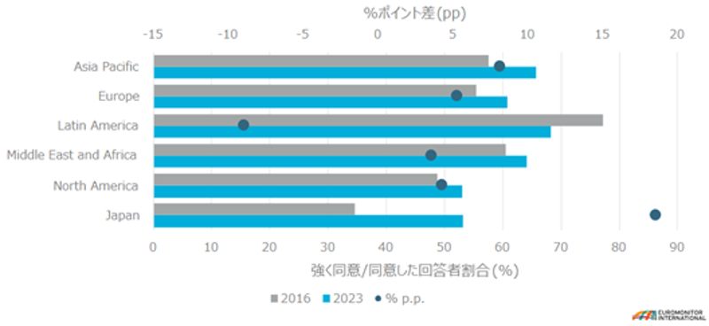 Global warming concerns in Japan