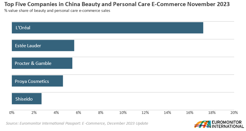 top 5 in china