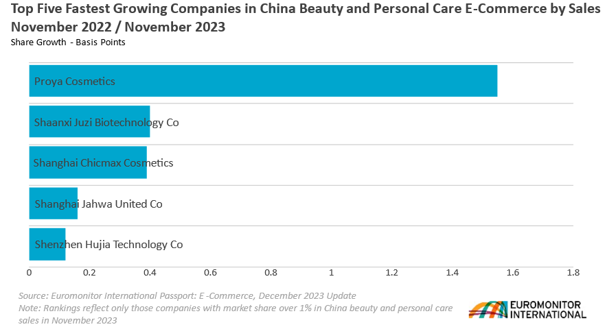 fastest in china