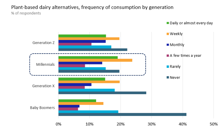 Plant based dairy alternatives.png