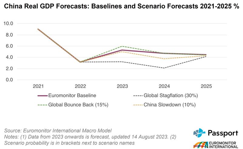 GEF Q3 Chart 1