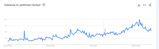 Google chart result