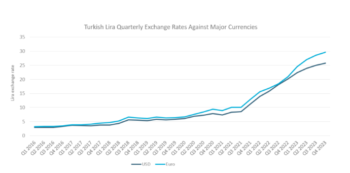 Turkey The Impact of Inflation on Retail Tissue Chart 1.png