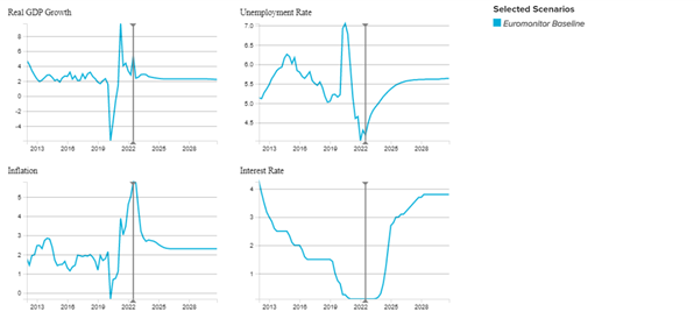 Australia Quarterly Review