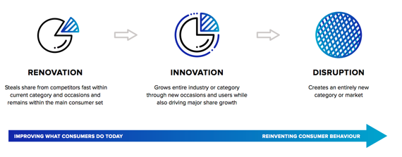 Euromonitor Interantional: Innovation and How to be a Disruptive Brand