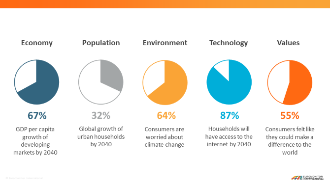 Megatrends Chart 2.png