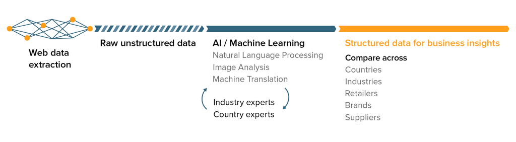 DataScienceFlow.jpg