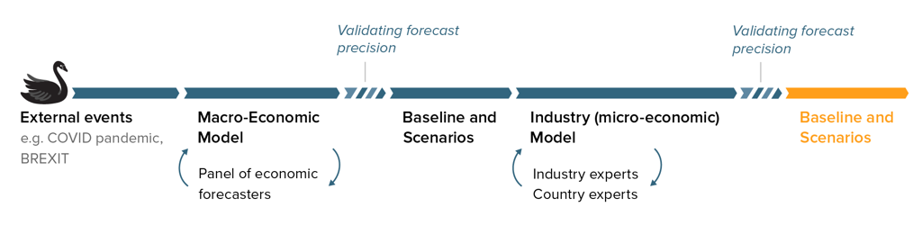 ForecastingFlow