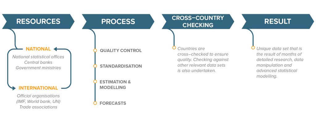 macro-analysis-methodology-steps.png