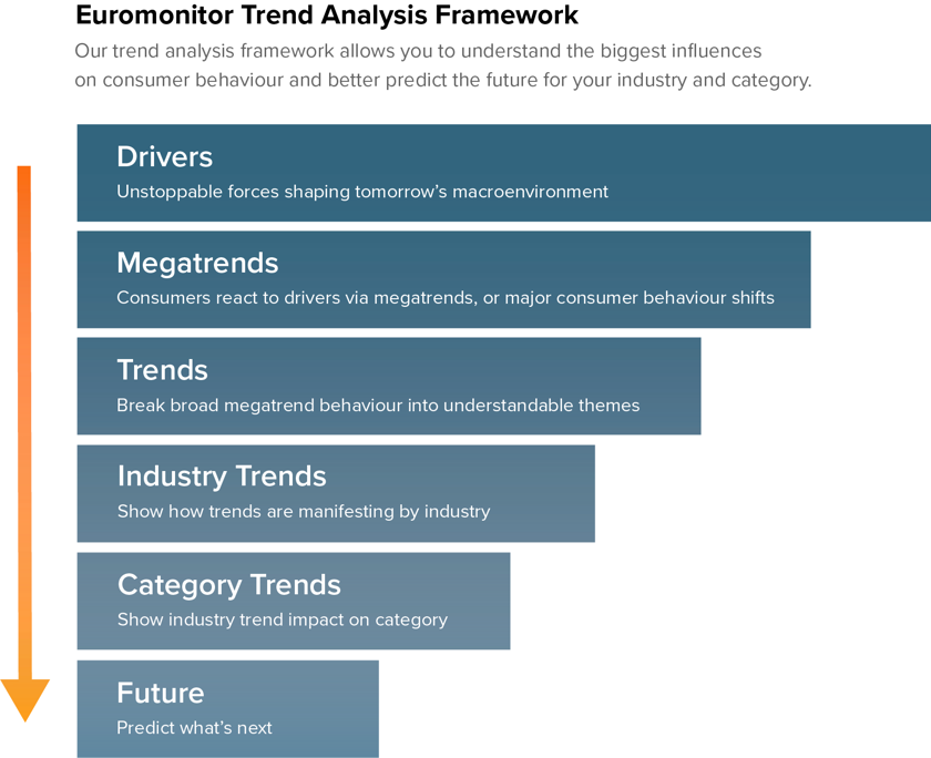 Methodology Trend Analysis V1.1