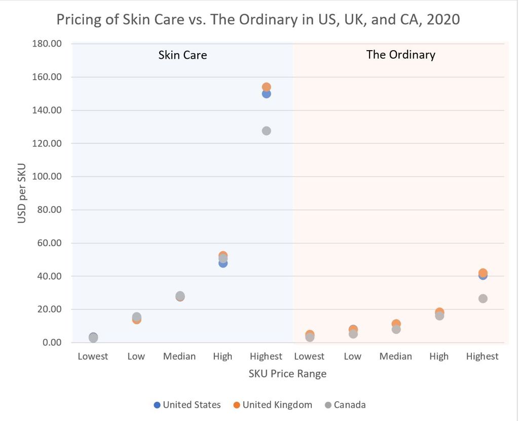 2021.02.24 EMI ELC Acquires Deciem Via Chart