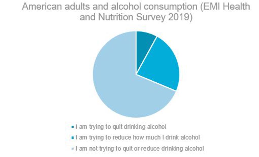 Alcohol Consumption