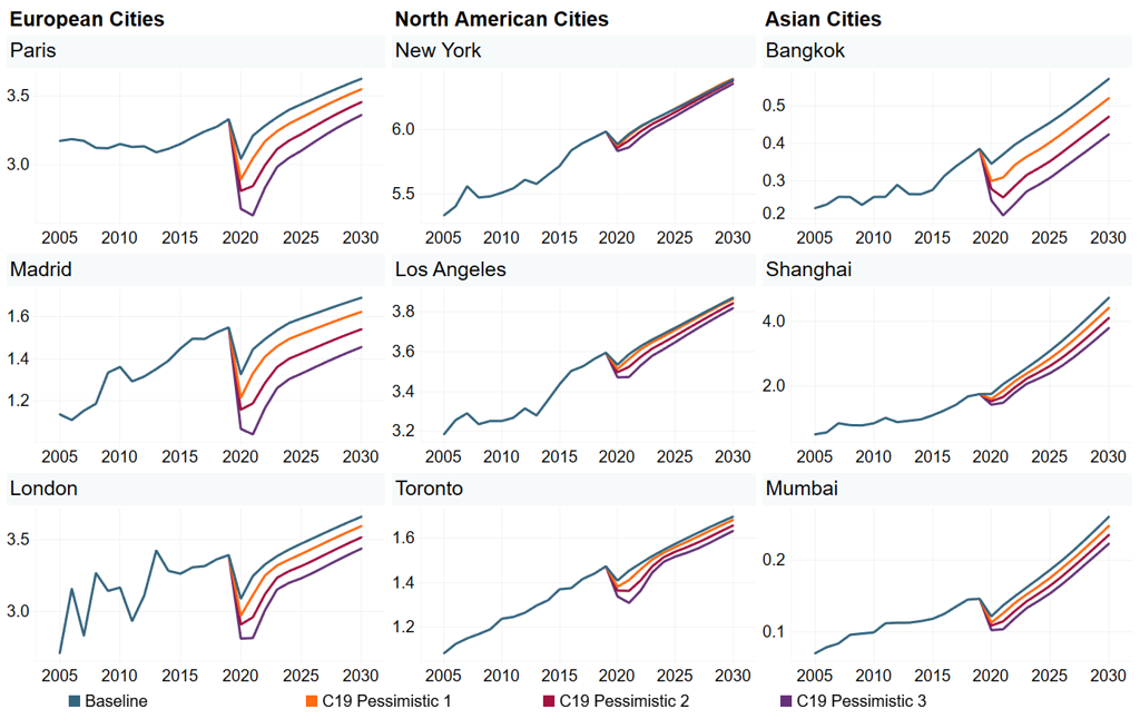 COVID Impact On Cities 1.2