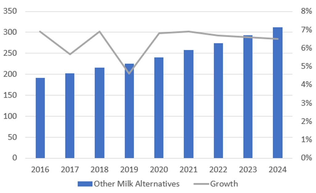 Dairy AUS NZ 1.1