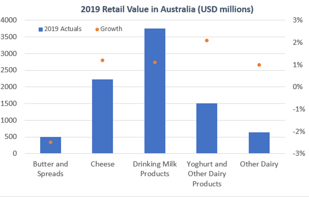 Dairy AUS NZ 1.2