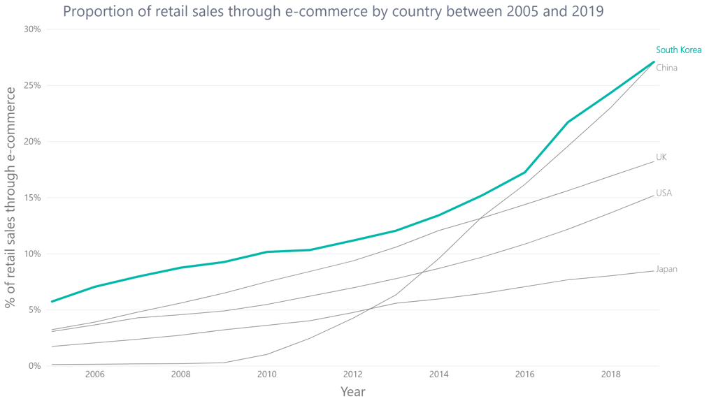 E Commerce Infrastructure 4