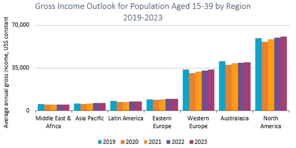 Engaging Millennials And Gen Z 1.3