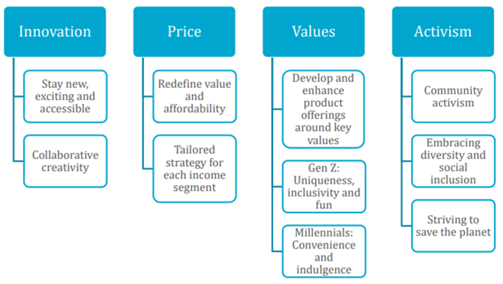 Engaging Millennials And Gen Z