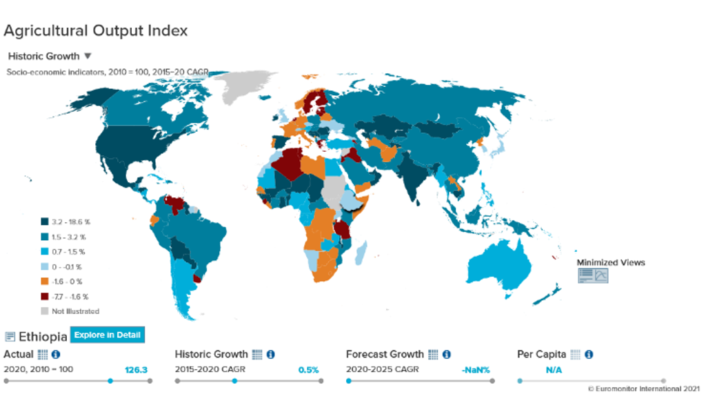 Global Agricultural Production Growth 2015-2020 