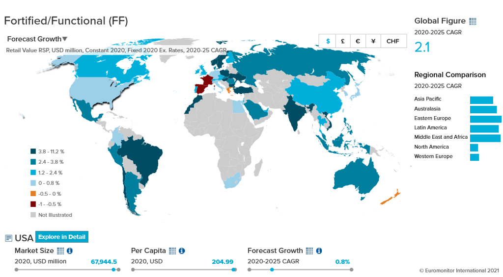 Global Growth Forecast For Fortified Functional Food Products 2020 2025