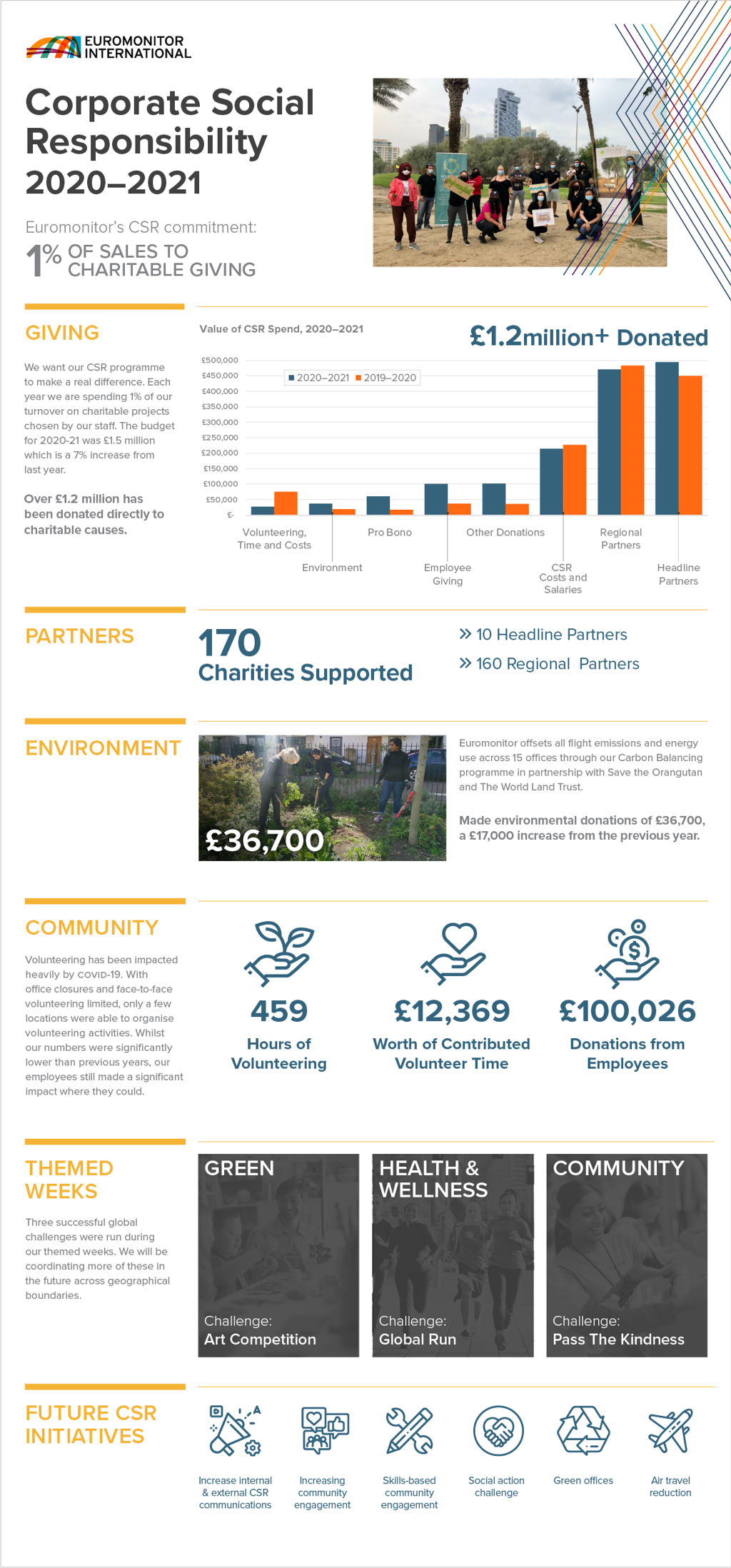 Euromonitor 2020-2021 CSR impact