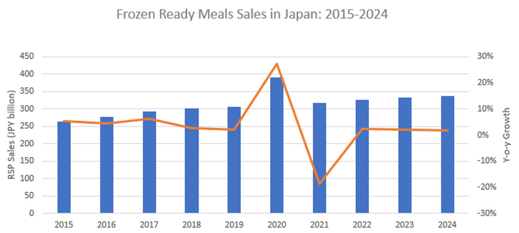 Japan 1.2