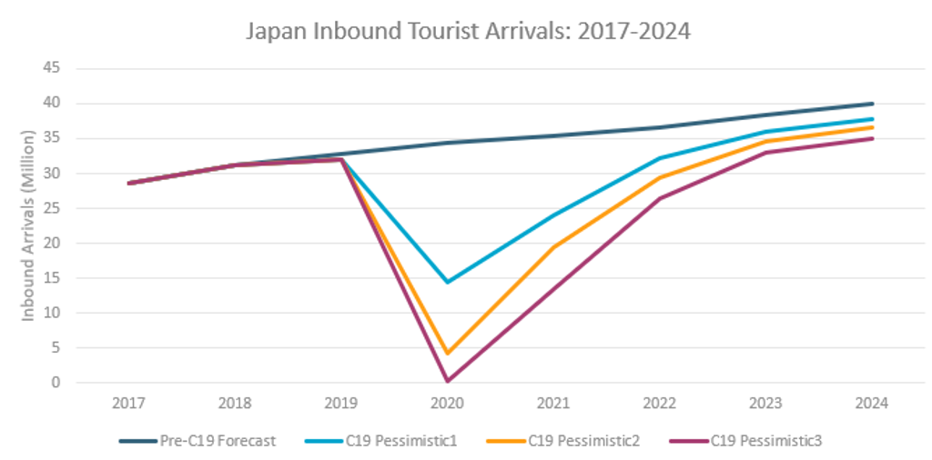 Japan 1.9