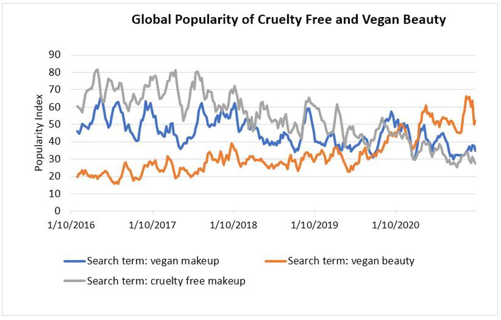 Popularityveganbeauty