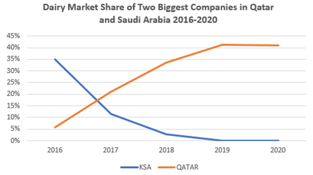 Qatari Blockade 1.1