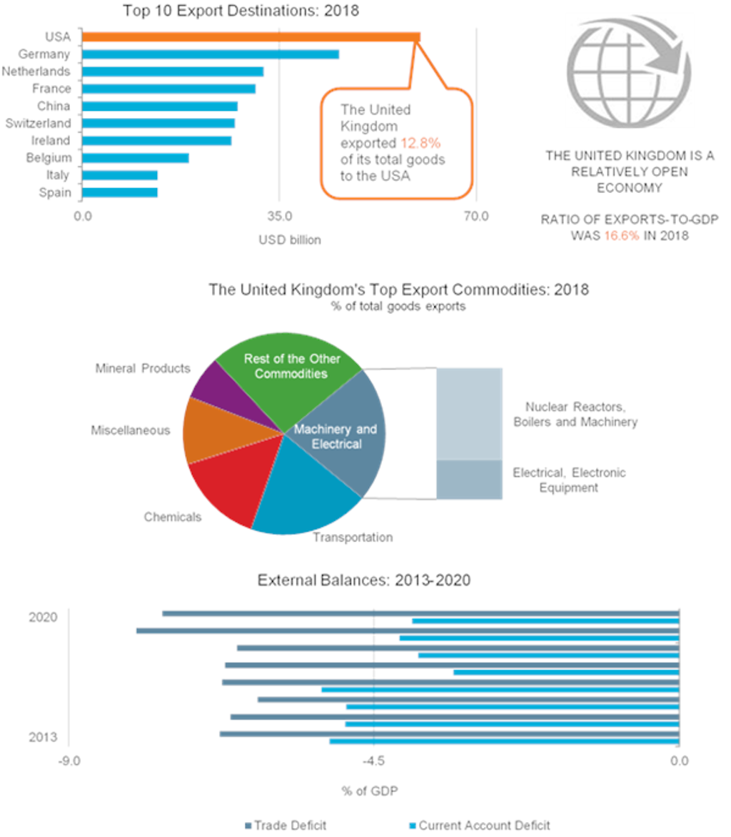 UK Exports 1.1